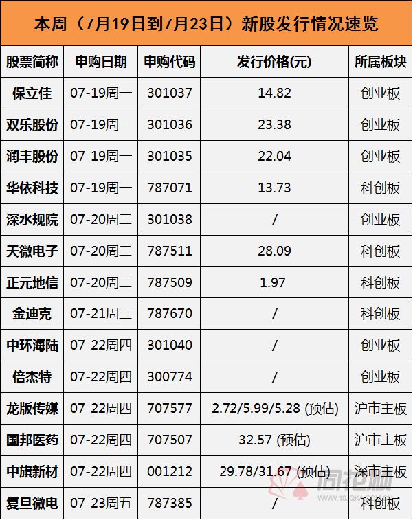 新股上市首日交易機制(打新股后多久上市交易)