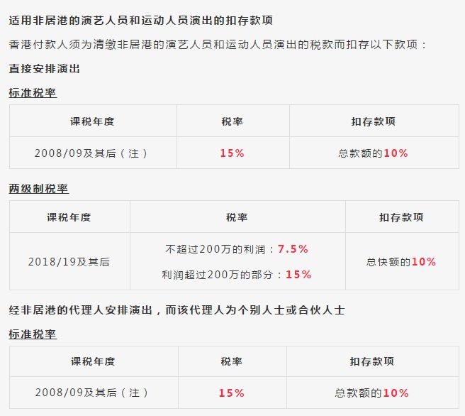 避稅港(避稅和不避稅對比圖)