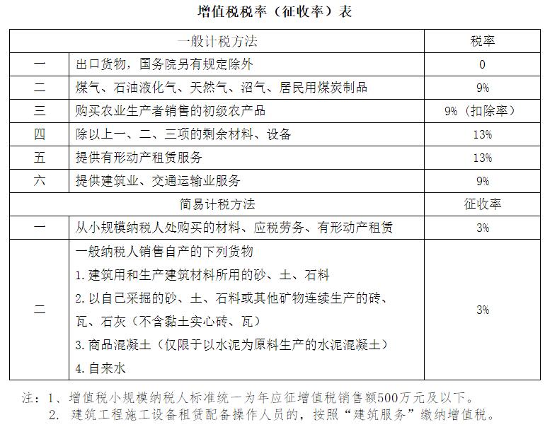 稅務(wù)籌劃六大方法(新個(gè)人所得稅籌劃方法)