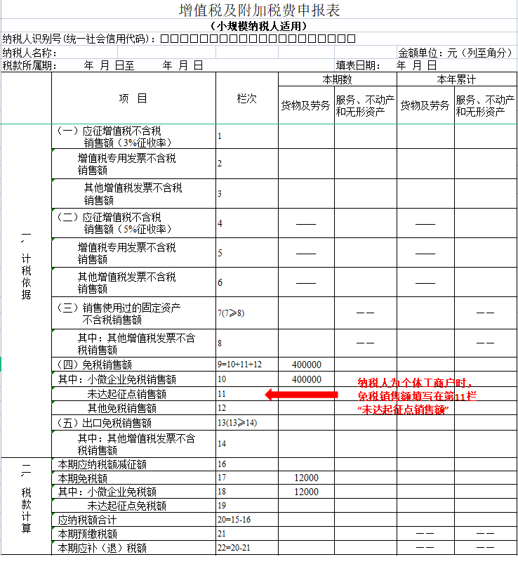 稅務(wù)籌劃收費(fèi)比例(股票配資比例收費(fèi)多少)