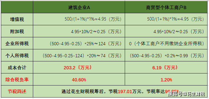 缺少進項票如何稅務(wù)籌劃(企業(yè)重組清算稅務(wù)處理與節(jié)稅籌劃指南)(圖5)