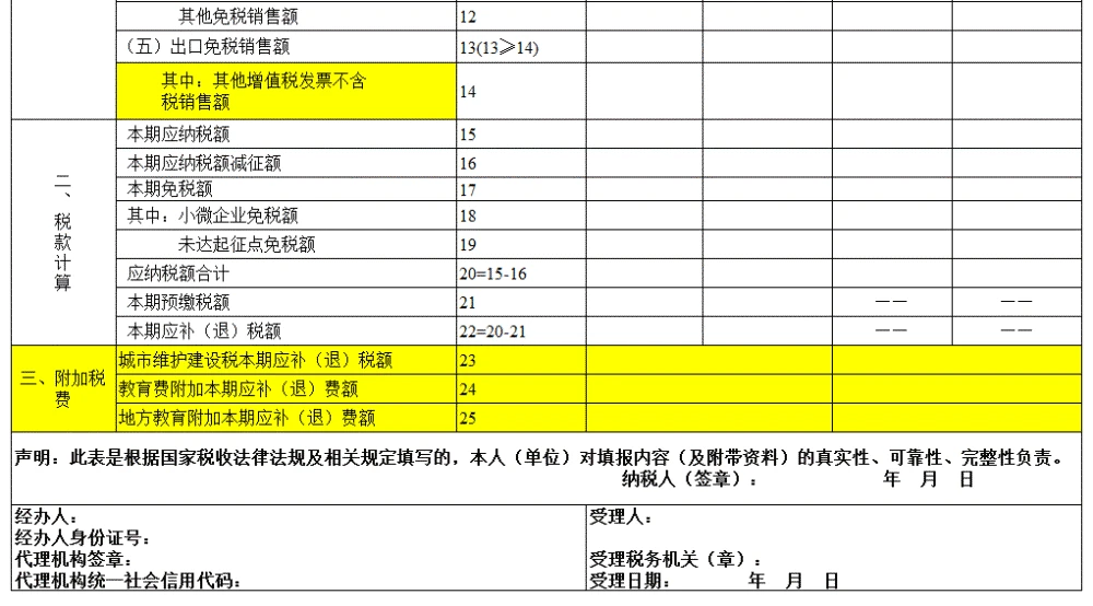 增值稅稅收籌劃方法(土地增值稅籌劃方法)