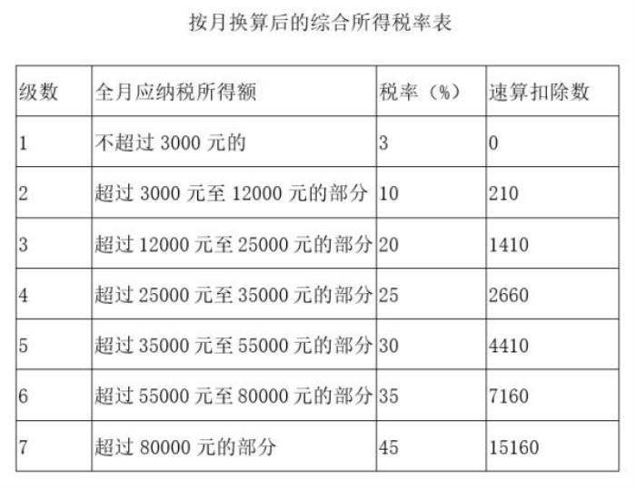 稅籌公司如何收費(房地產(chǎn)并購稅籌)