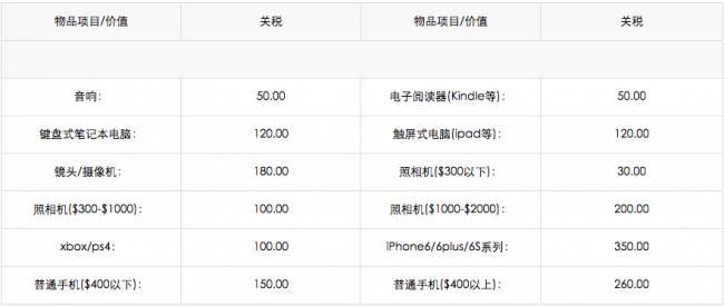 稅籌公司如何收費(做稅籌行業(yè)賺錢嗎)(圖2)