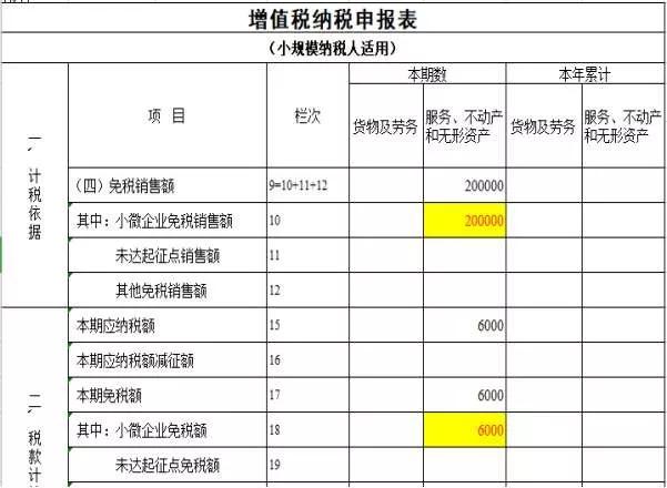 增值稅納稅籌劃案例分析(納稅人的籌劃權(quán))