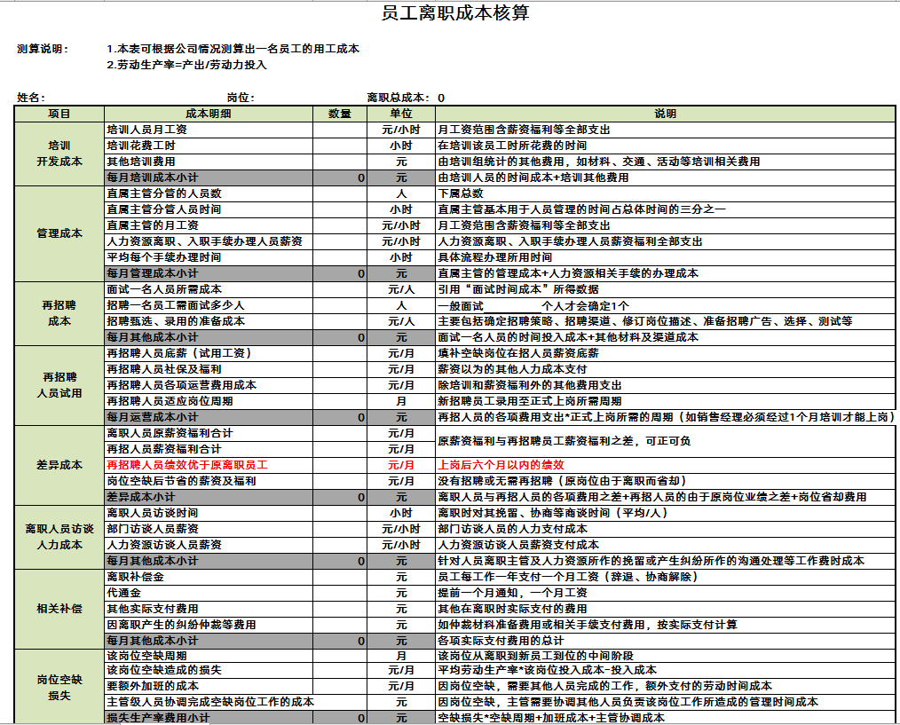 公司員工內部財務培訓課程(基礎財務培訓ppt課程)