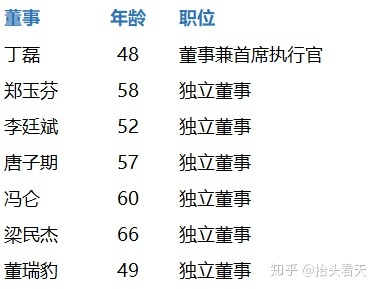 證監(jiān)會公布最新ipo排隊(duì)名單(最新ipo上市排隊(duì)名單)(圖5)