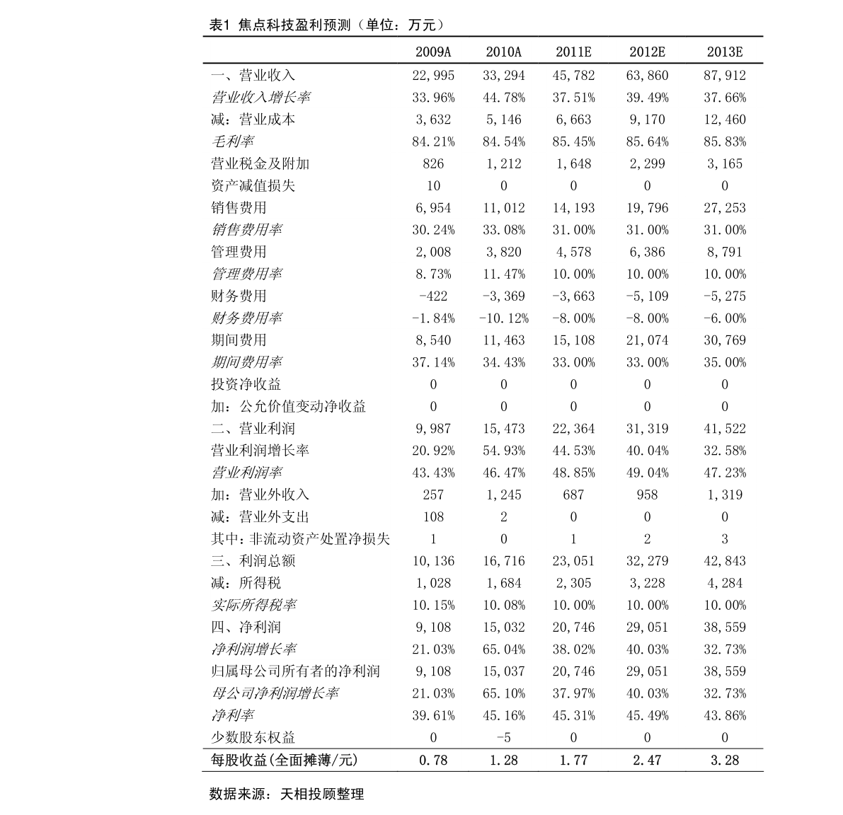 美股提交ipo申請后多久上市？發(fā)行審核多久