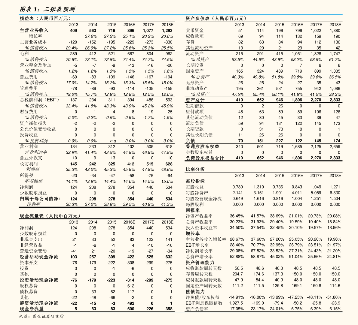 美股提交ipo申請后多久上市？發(fā)行審核多久