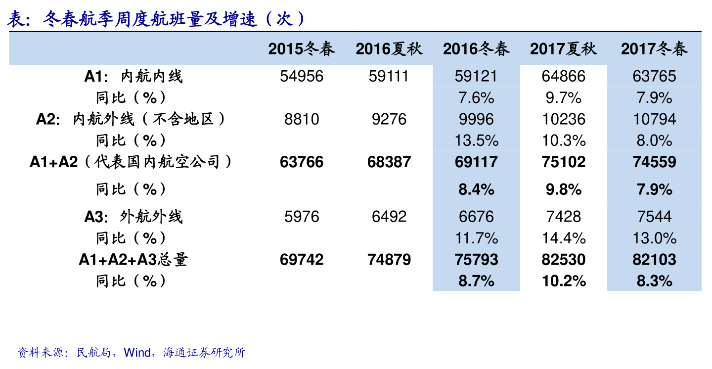 美股提交ipo申請后多久上市？發(fā)行審核多久