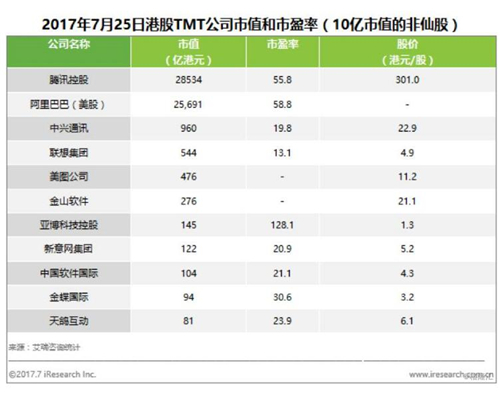 最新港股ipo上市排隊一覽表(最新ipo上市排隊名單)(圖4)