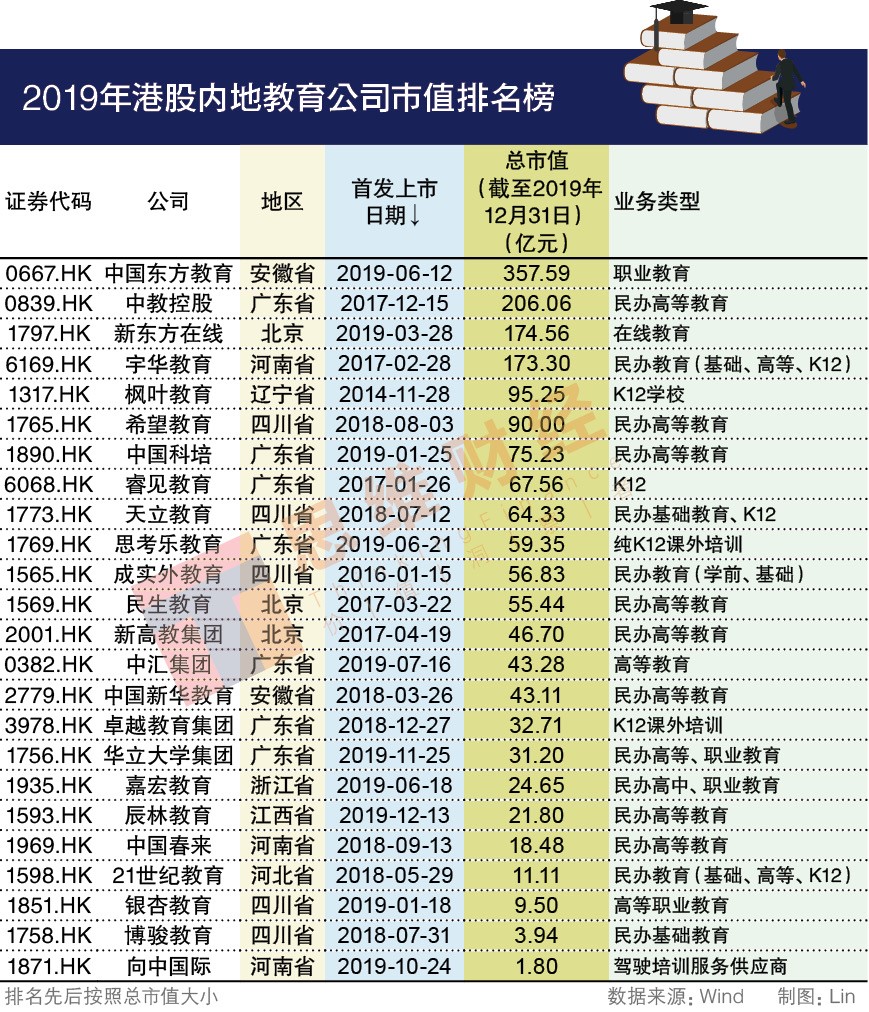 最新港股ipo上市排隊一覽表(最新ipo上市排隊名單)