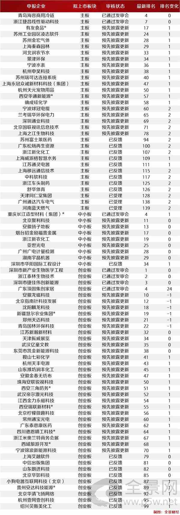 最新港股ipo上市排隊一覽表(港股ipo上市排隊一覽表)(圖11)