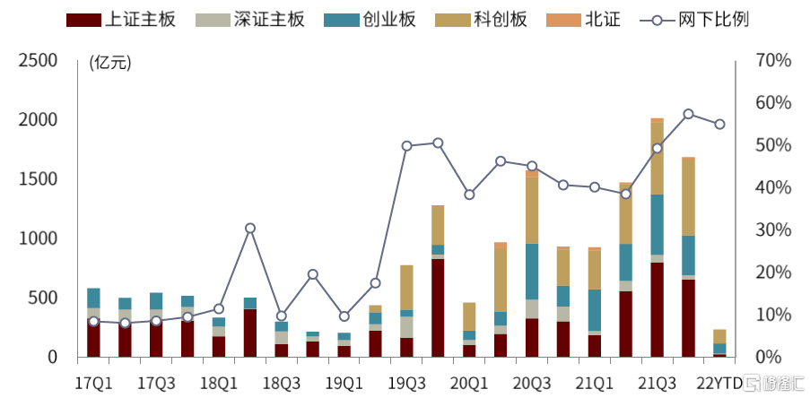 創(chuàng)業(yè)板上市首日漲幅(上市開始股票最大漲幅排行榜)