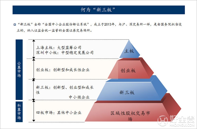 創(chuàng)業(yè)板上市怎么樣(主板和中小板上市區(qū)別)