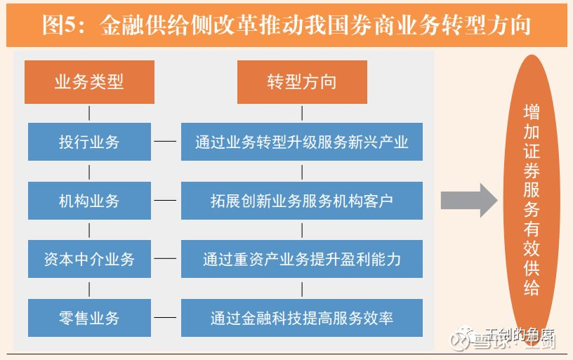 世界上最大的券商(券商創(chuàng)新發(fā)展11大扶持政策)