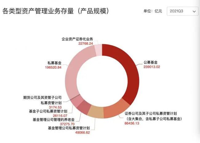 世界上最大的券商(40個上a股的券商)