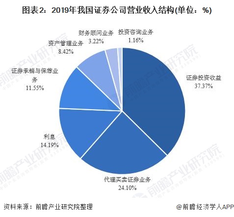 世界上最大的券商(40個上a股的券商)