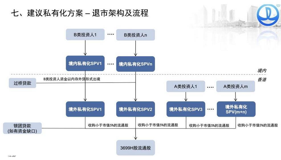 納斯達克上市流程六大階段(facebook納斯達克上市)