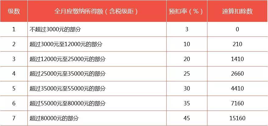 2021一次性年終獎(jiǎng)合理避稅(2021年秋季廣東開(kāi)放大學(xué)性考性測(cè)評(píng)系統(tǒng)平臺(tái))