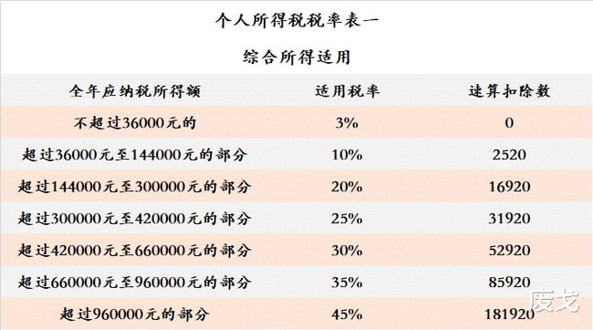 2021一次性年終獎(jiǎng)合理避稅(2021年秋季廣東開(kāi)放大學(xué)性考性測(cè)評(píng)系統(tǒng)平臺(tái))