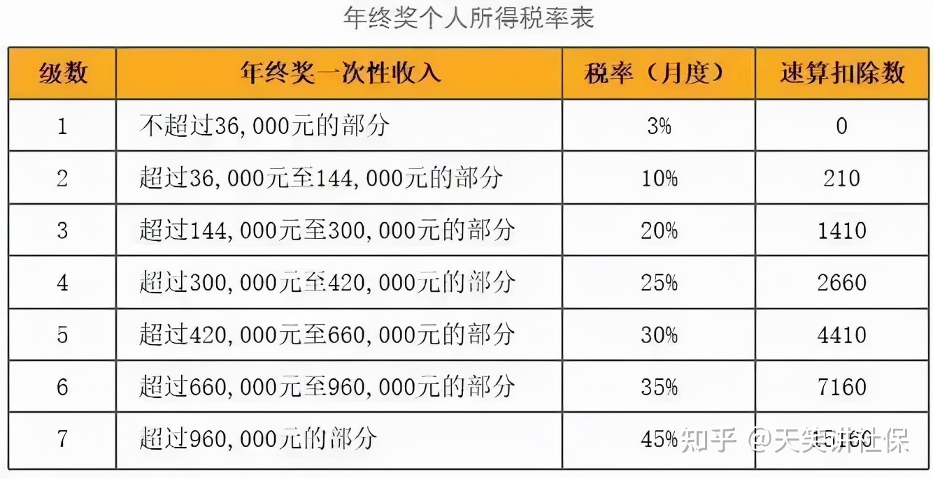 2021一次性年終獎(jiǎng)合理避稅(江西事業(yè)單位年終五個(gè)獎(jiǎng))