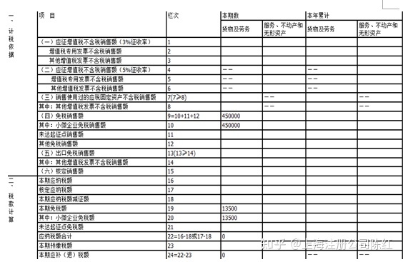 個(gè)體戶(hù)45萬(wàn)以下免個(gè)稅(免個(gè)稅)(圖2)