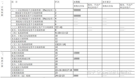 個(gè)體戶(hù)45萬(wàn)以下免個(gè)稅(免個(gè)稅)(圖3)