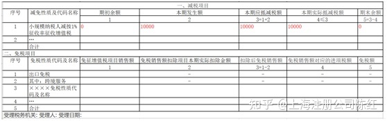 個(gè)體戶(hù)45萬(wàn)以下免個(gè)稅(免個(gè)稅)(圖4)