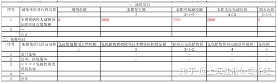 個(gè)體戶(hù)45萬(wàn)以下免個(gè)稅(免個(gè)稅)(圖6)