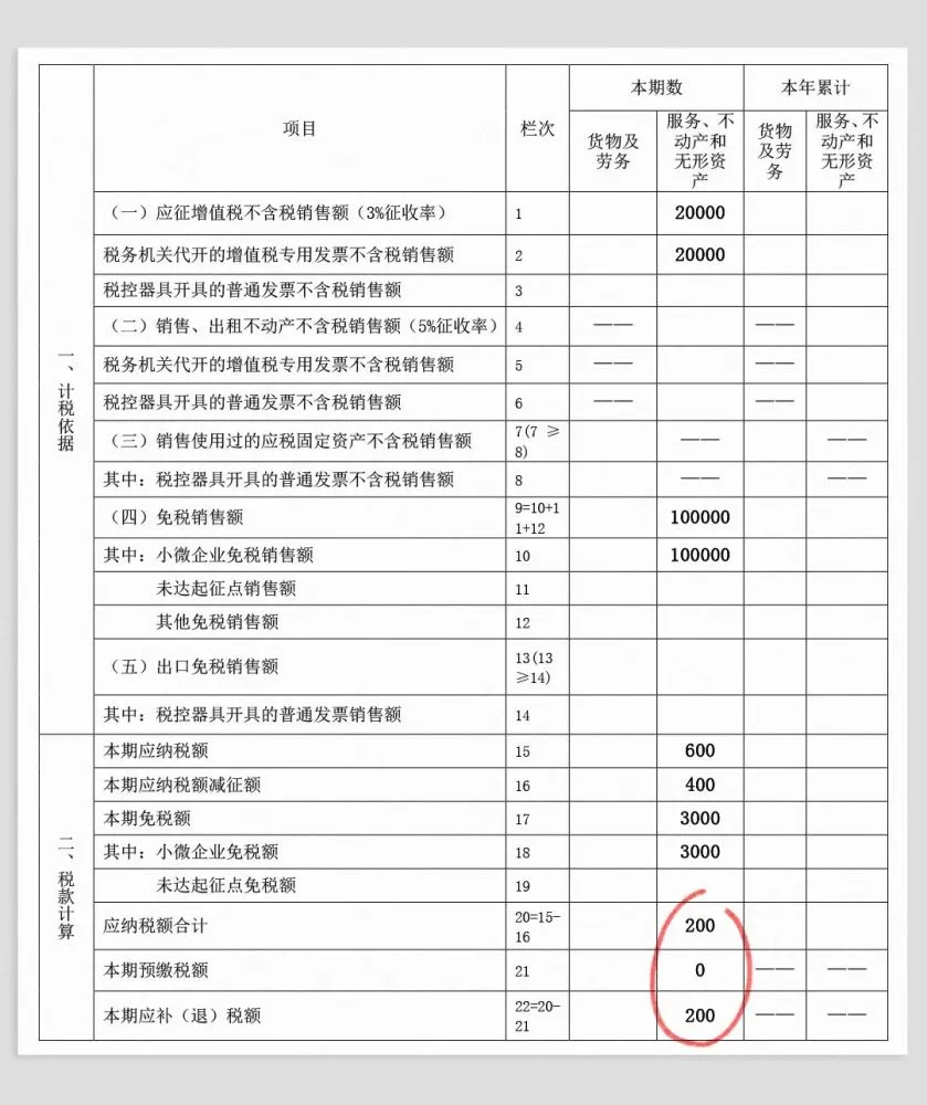 個(gè)體戶45萬(wàn)以下免個(gè)稅(以下體現(xiàn)個(gè)體差異性的是)