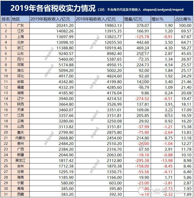 增值稅(源泉稅和代扣代繳稅的區(qū)別)