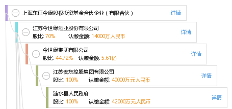 股權(quán)投資稅收政策(新余股權(quán)投資稅收優(yōu)惠)(圖2) 股權(quán)投資稅收政策(新余股權(quán)投資稅收優(yōu)惠)