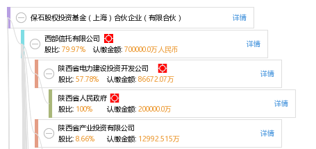 股權(quán)投資稅收政策(新余股權(quán)投資稅收優(yōu)惠)(圖3) 股權(quán)投資稅收政策(新余股權(quán)投資稅收優(yōu)惠)