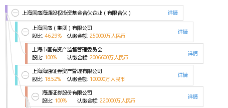 股權(quán)投資稅收政策(新余股權(quán)投資稅收優(yōu)惠)(圖4) 股權(quán)投資稅收政策(新余股權(quán)投資稅收優(yōu)惠)
