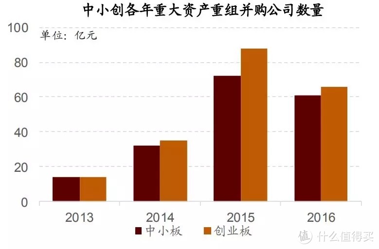 從并購重組角度來看，我們離市場底還有多遠(yuǎn)？