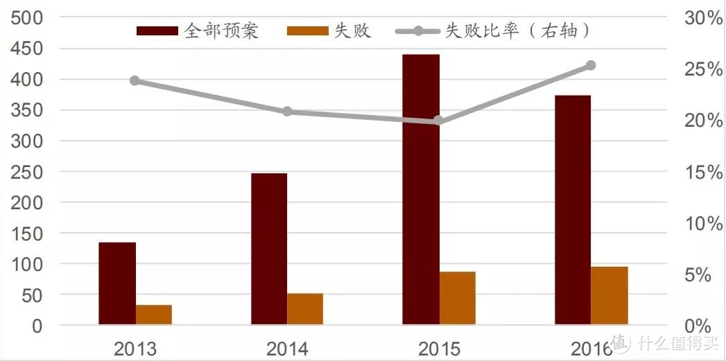 從并購重組角度來看，我們離市場底還有多遠(yuǎn)？