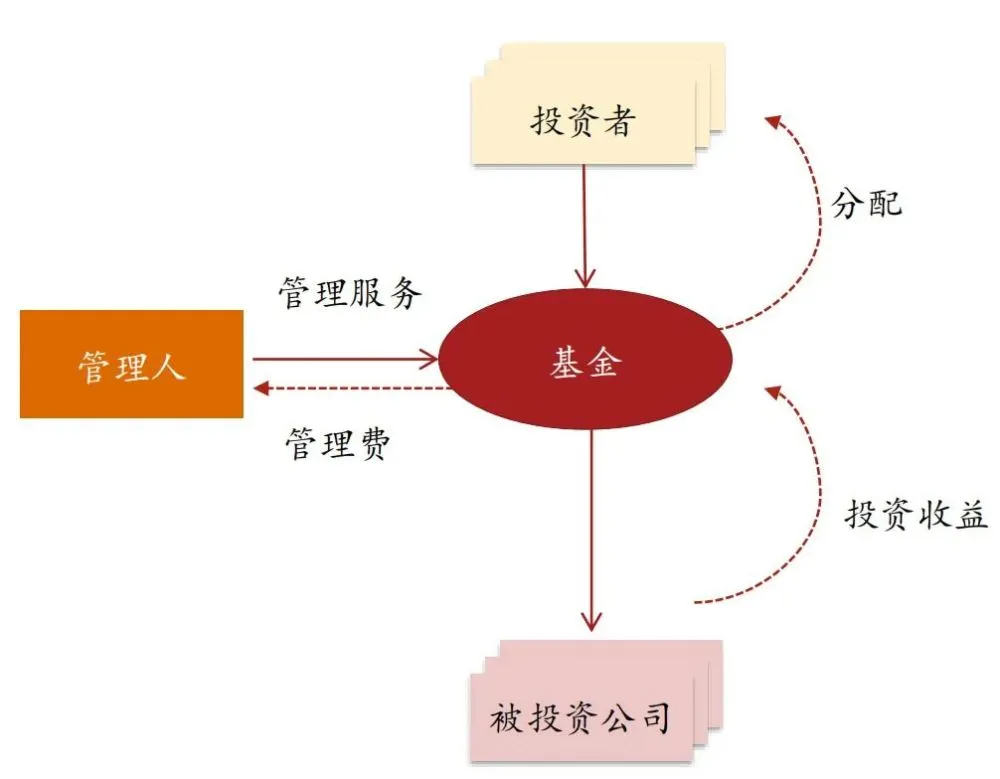 股權(quán)投資稅收政策(股權(quán)眾籌與股權(quán)投資)