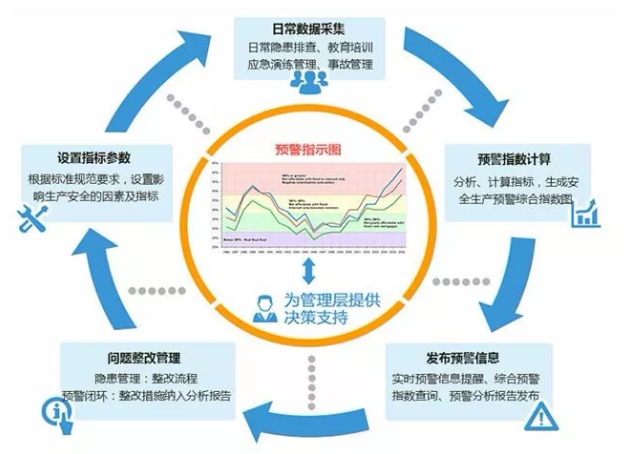 成本管理的目的和意義(項(xiàng)目的進(jìn)度,成本和質(zhì)量)