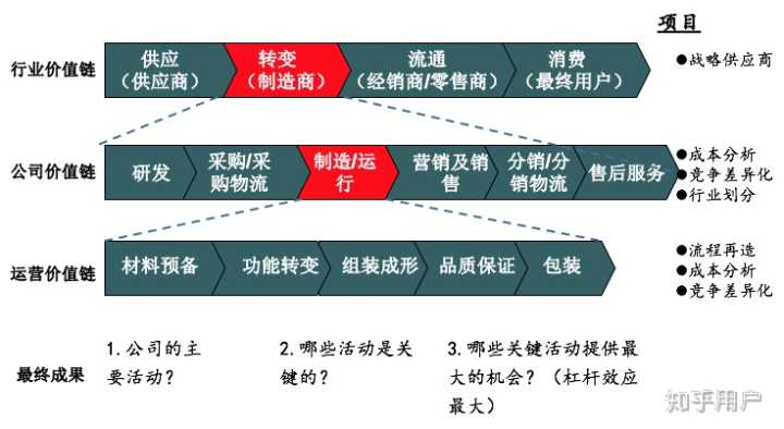 成本管理理論(滬深 300 股指期貨持有成本理論價(jià)格)