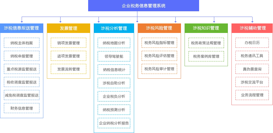 稅務(wù)風(fēng)險(xiǎn)(租賃合同租金和管理費(fèi)沒有分開的稅務(wù)風(fēng)險(xiǎn))