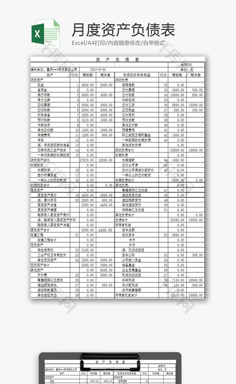 財務(wù)報表怎么分析數(shù)據(jù)(便利店財務(wù)利潤報表)