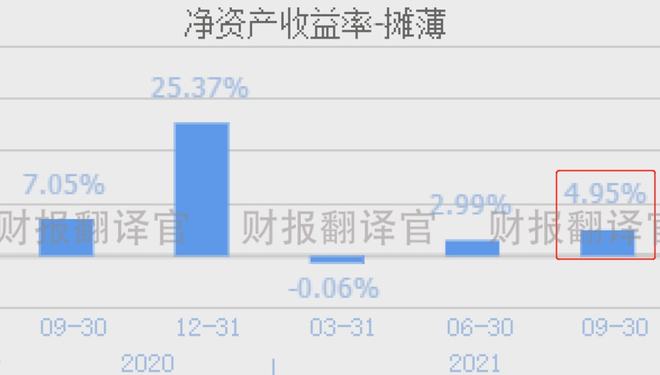 財務報表分析主要包括哪些內容(分析一個公司的主要財務數據)