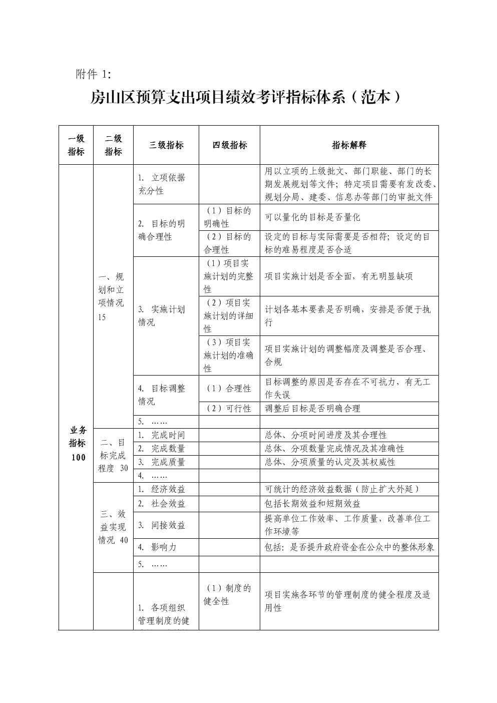 預(yù)算管理措施及成效(幫扶措施及成效)