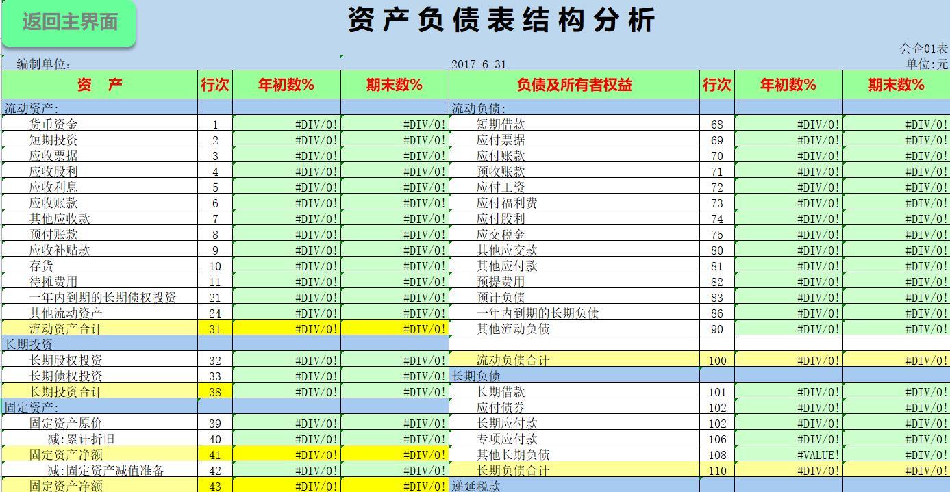 財務報表怎么分析數據(財務稽核報表)