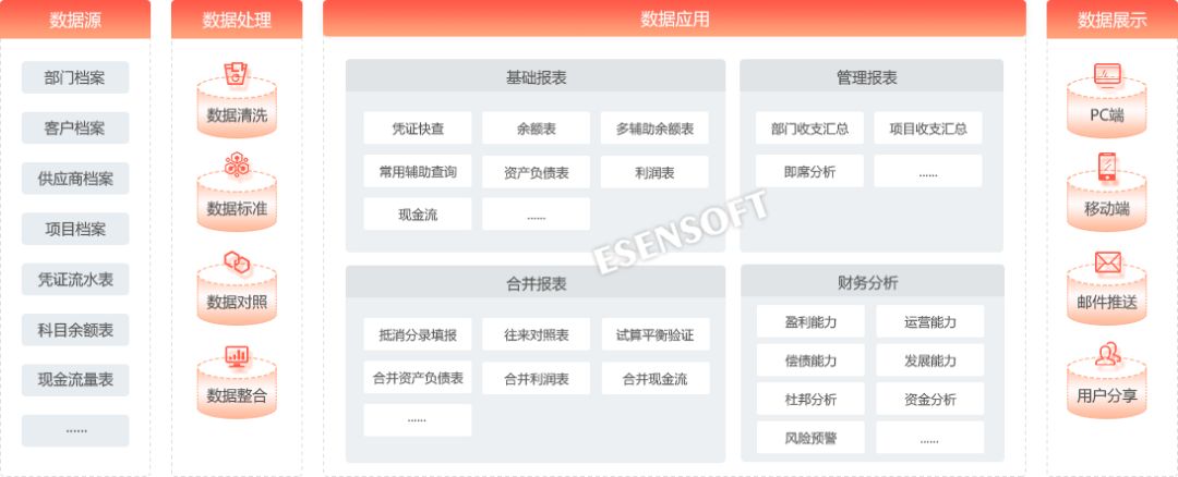 超詳細財務報表分析案例（財務報表分析的作用有哪些）