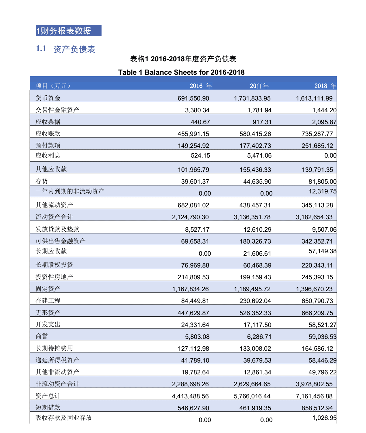 財務報表怎么分析數據(財務稽核報表)