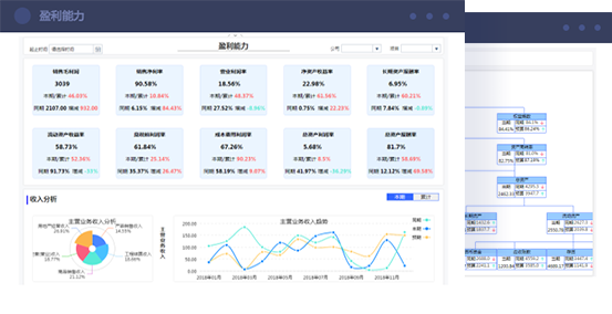 超詳細財務報表分析案例（財務報表分析的作用有哪些）