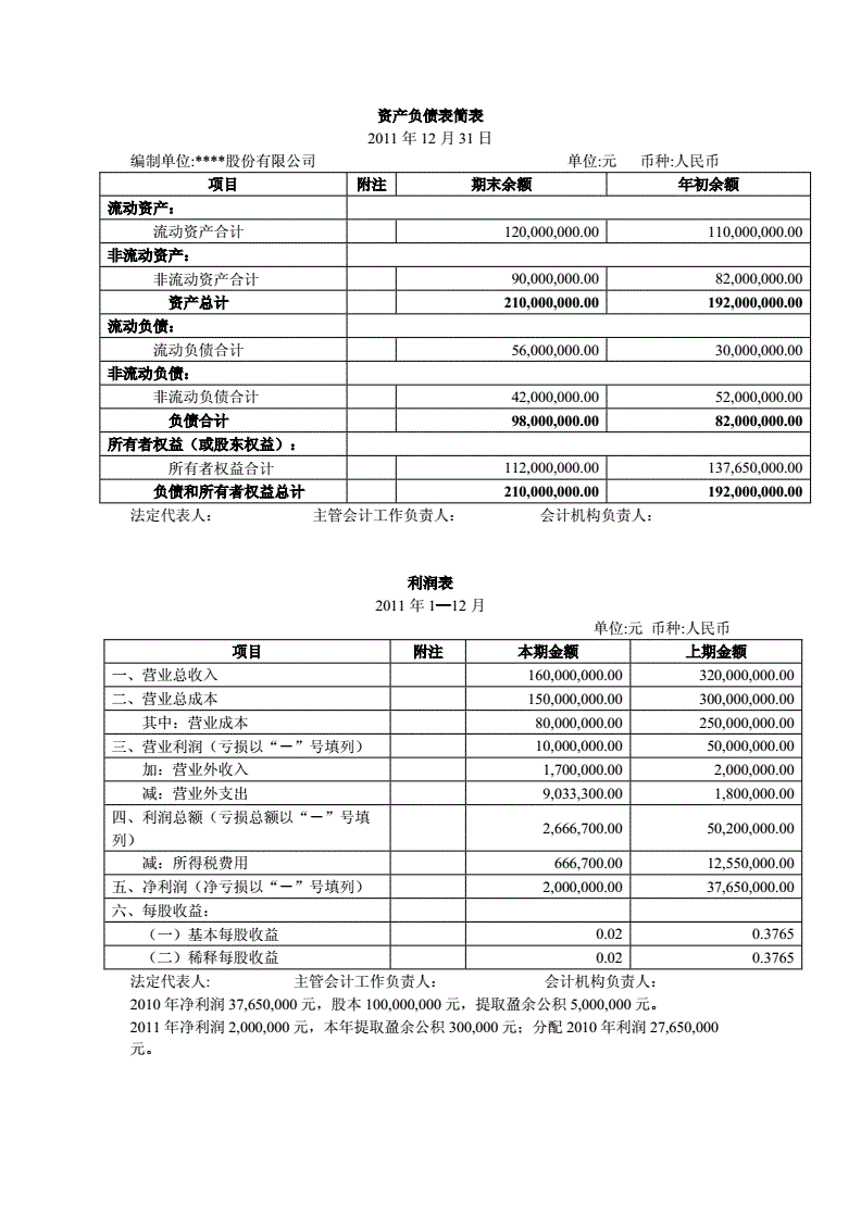 財務報表怎么分析數據(財務稽核報表)