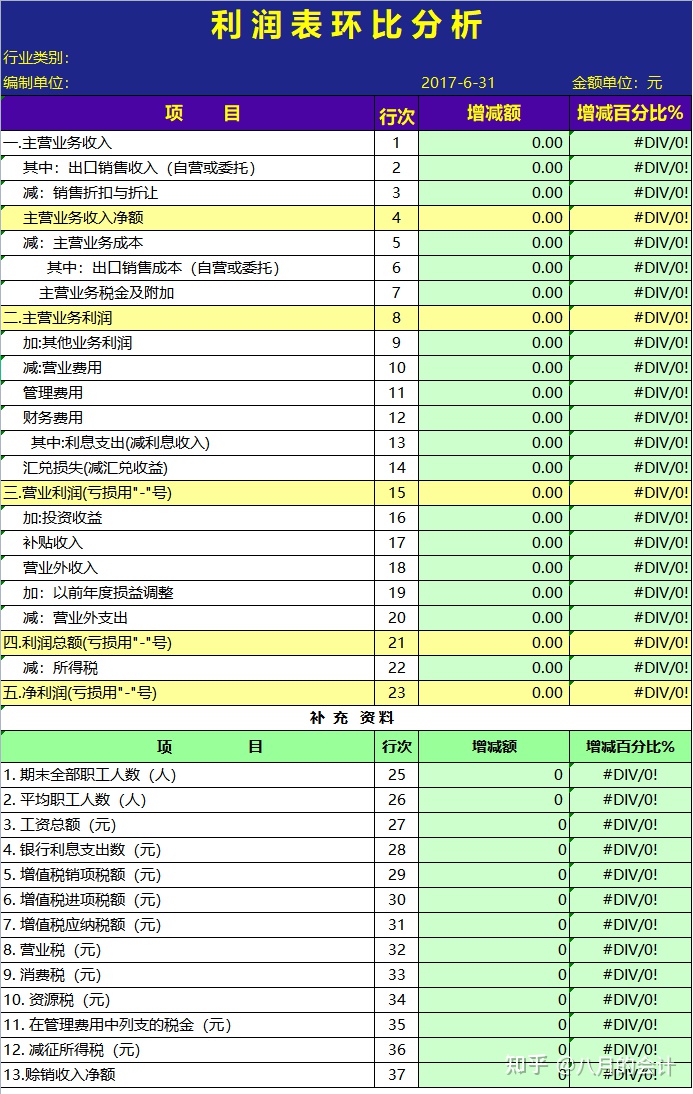 財務報表怎么分析數據(財務稽核報表)